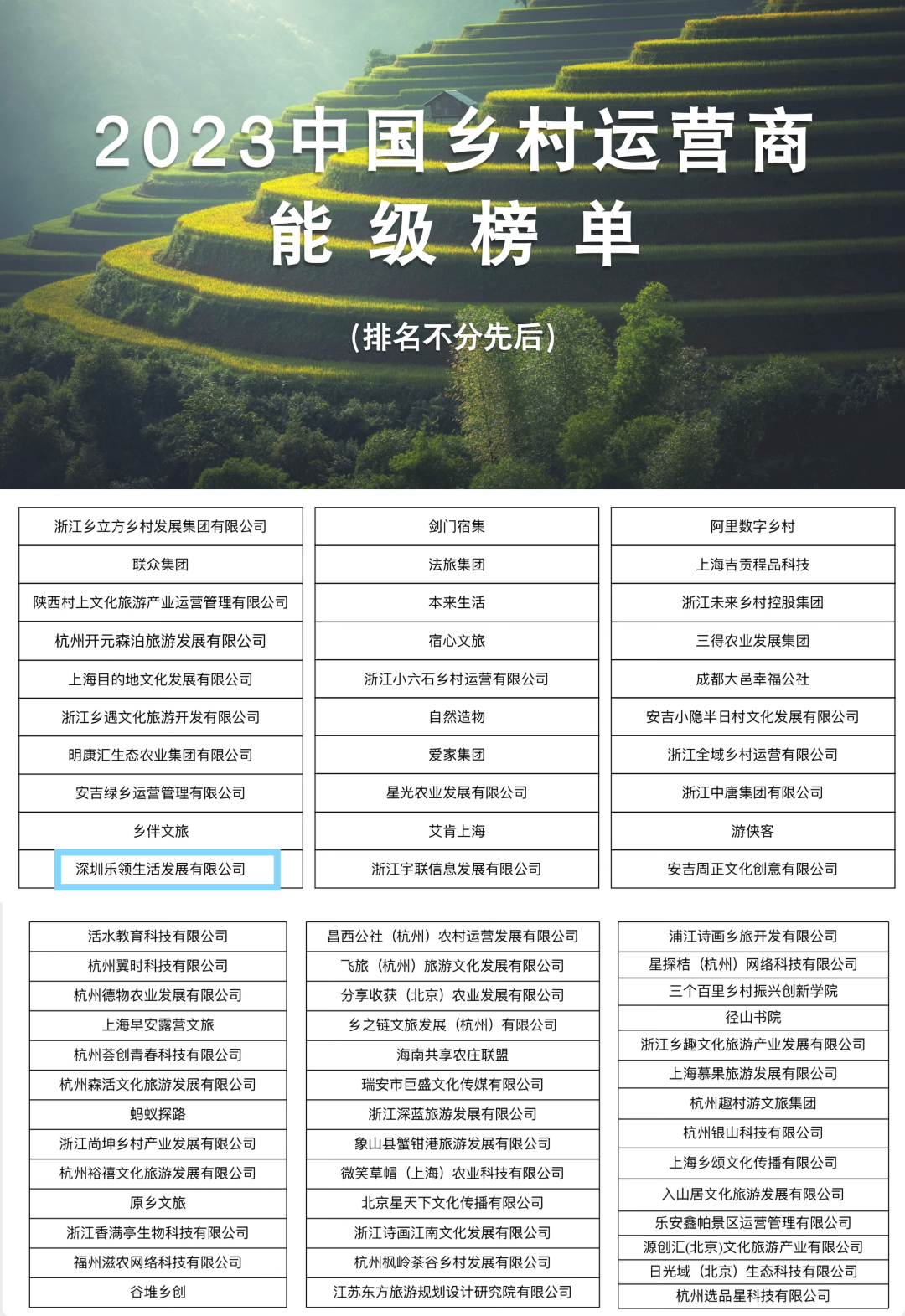 賽道新、年紀輕！樂領生活公司進入全國首個鄉(xiāng)村運營商能級榜單